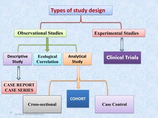 17
Types of study design
Observational Studies Experimental Studies
Clinical Trials
Descriptive
Study
Ecological
Correlation
Analytical
Study
CASE REPORT
CASE SERIES
Cross-sectional Case Control
COHORT
Dr. Omar Ahmed Aldossary
 