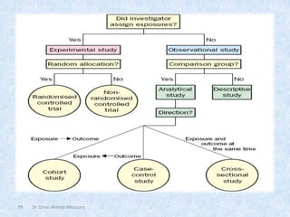 18 Dr. Omar Ahmed Aldossary
 