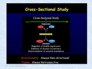 20 Dr. Omar Ahmed Aldossary
 