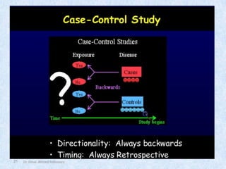 21 Dr. Omar Ahmed Aldossary
 
