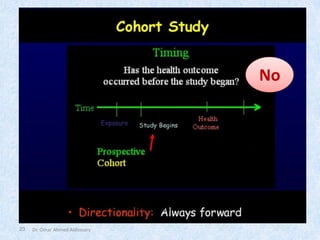 23
No
Dr. Omar Ahmed Aldossary
 