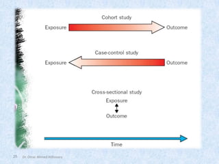 25 Dr. Omar Ahmed Aldossary
 