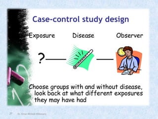 27 Dr. Omar Ahmed Aldossary
 