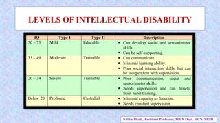 LEVELS OF INTELLECTUAL DISABILITY
IQ Type I Type II Description
50 – 75 Mild Educable  Can develop social and sensorimotor
skills.
 Can be self-supporting.
35 – 49 Moderate Trainable  Can communicate.
 Minimal learning ability.
 Poor social interaction skills, but can
be independent with supervision.
20 – 34 Severe Trainable  Poor communication, social and
sensorimotor skills.
 Needs supervision and can benefit
from habit training.
Below 20 Profound Custodial  Minimal capacity to function.
 Needs constant supervision.
Nitika Bhatt, Assistant Professor, MHN Dept. HCN, SRHU
 