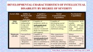 DEVELOPMENTAL CHARACTERISTICS OF INTELLECTUAL
DISABILITY BY DEGREE OF SEVERITY
Level (IQ) Ability to
Perform Self-
Care
Activities
Cognitive/
Educational
Capabilities
Social/
Communication
Capabilities
Psychomotor
Capabilities
Mild
(50-70)
Capable of
independent
living with
assistance
during times
of stress.
Capable of
academic skills to
sixth grade level.
As adult can
achieve vocational
skills for minimum
self-support.
Capable of
developing social
skills. Functions
well in a structured,
sheltered setting.
Psychomotor skills
usually not
affected, although
may have some
slight problems
with coordination.
Moderate
(35-49)
Can perform
some
activities
independently
. Requires
supervision.
Capable of
academic skill to
second grade level.
As adult may be
able to contribute to
own support in
sheltered workshop.
May experience
some limitations
speech
communication.
Difficulty adhering
to social convention
may interfere with
peer relationships.
Motor
development is
fair. Vocational
capabilities may be
limited to
unskilled gross
motor activities
Nitika Bhatt, Assistant Professor, MHN Dept. HCN, SRHU
 