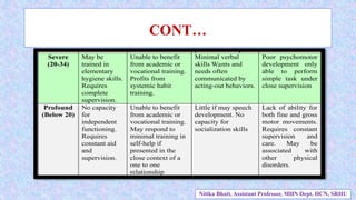 CONT…
Moderate
(35-49)
Can perform
some
activities
independently
. Requires
supervision.
Capable of
academic skill to
second grade level.
As adult may be
able to contribute to
own support in
sheltered workshop.
May experience
some limitations
speech
communication.
Difficulty adhering
to social convention
may interfere with
peer relationships.
Motor
development is
fair. Vocational
capabilities may be
limited to
unskilled gross
motor activities
Severe
(20-34)
May be
trained in
elementary
hygiene skills.
Requires
complete
supervision.
Unable to benefit
from academic or
vocational training.
Profits from
systemic habit
training.
Minimal verbal
skills Wants and
needs often
communicated by
acting-out behaviors.
Poor psychomotor
development only
able to perform
simple task under
close supervision
Profound
(Below 20)
No capacity
for
independent
functioning.
Requires
constant aid
and
supervision.
Unable to benefit
from academic or
vocational training.
May respond to
minimal training in
self-help if
presented in the
close context of a
one to one
relationship
Little if may speech
development. No
capacity for
socialization skills
Lack of ability for
both fine and gross
motor movements.
Requires constant
supervision and
care. May be
associated with
other physical
disorders.
Nitika Bhatt, Assistant Professor, MHN Dept. HCN, SRHU
 