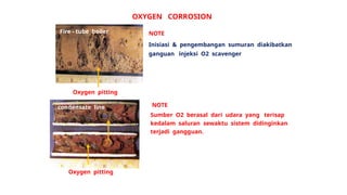 1. MATERI TAYANG BOILER FAILURE ANALYSIS rev01.pptx