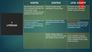 penulisan soal penulisan soal penulisan soal penulisan soal | PPTX