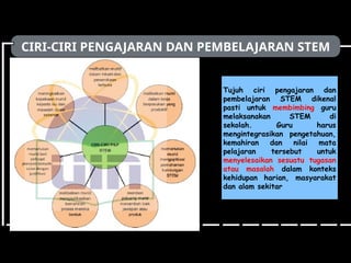 CIRI-CIRI PENGAJARAN DAN PEMBELAJARAN STEM
Tujuh ciri pengajaran dan
pembelajaran STEM dikenal
pasti untuk membimbing guru
melaksanakan STEM di
sekolah. Guru harus
mengintegrasikan pengetahuan,
kemahiran dan nilai mata
pelajaran tersebut untuk
menyelesaikan sesuatu tugasan
atau masalah dalam konteks
kehidupan harian, masyarakat
dan alam sekitar
 