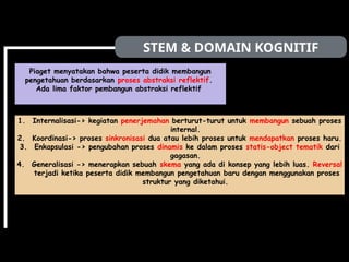 STEM & DOMAIN KOGNITIF
Piaget menyatakan bahwa peserta didik membangun
pengetahuan berdasarkan proses abstraksi reflektif.
Ada lima faktor pembangun abstraksi reflektif
1. Internalisasi-> kegiatan penerjemahan berturut-turut untuk membangun sebuah proses
internal.
2. Koordinasi-> proses sinkronisasi dua atau lebih proses untuk mendapatkan proses haru.
3. Enkapsulasi -> pengubahan proses dinamis ke dalam proses statis-object tematik dari
gagasan.
4. Generalisasi -> menerapkan sebuah skema yang ada di konsep yang lebih luas. Reversal
terjadi ketika peserta didik membangun pengetahuan baru dengan menggunakan proses
struktur yang diketahui.
 
