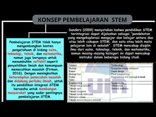 Sanders (2009) menyatakan bahwa pendidikan STEM
terintegrasi dapat dijelaskan sebagai “pendekatan
yang mengeksplorasi mengajar dan belajar antara dua
atau lebih cakupan STEM, dan satu atau lebih mata
pelajaran lain di sekolah”. STEM mencakup disiplin
ilmu dari sains, teknologi, teknik, dan matematika,
namun masing-masing kategori ini dapat mencakup
instruksi dalam beberapa bidang studi.
KONSEP PEMBELAJARAN STEM
Pembelajaran STEM tidak hanya
mengembangkan konten
pengetahuan di bidang sains,
teknologi, teknik, dan matematika,
namun juga berupaya untuk
menumbuhkn softskill seperti
penyelidikan ilmiah dan kemampuan
memecahkan masalah (Firman,
2016). Dengan meningkatkan
keterampilan pemecahan masalah
dan didukung perilaku ilmiah, untuk
itu pendidikan integrasi STEM
berusaha untuk membangun
masyarakat yang sadar pentingnya
pembelajaran STEM.
 