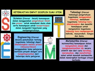 KETERKAITAN EMPAT DISIPLIN ILMU STEM
Science (literasi ilmiah) kemampuan
dalam menggunakan pengetahuan ilmiah
dan proses untuk memahami dunia alam
serta kemampuan untuk berpartisipasi
dalam mengambil keputusan yang
mempengaruhinya.
Teknologi (literasi
teknologi) pengetahuan
bagaimana menggunakan
teknologi, memahami
bagaimana teknologi baru
dikembangkan dan memiliki
kemampuan untuk
menganalisis bagaimana
teknologi baru mempengaruhi
individu, masyarakat, bangsa
dan dunia.
Engineering (literasi
desain) pemahaman tentang
bagaimana teknologi dapat
dikembangkan melalui proses
rekayasa/desain
menggunakan tema pelajaran
berbasis proyek dengan cara
mengintegrasikan dari
beberapa mata pelajaran.
Matematika (literasi
matematika) kemampuan dalam
menganalisis alasan dan
mengkomunisasikan ide secara
efektif dan dari cara bersikap,
merumuskan, dan menafsirkan
solusi untuk masalah matematika
dalam menerapkan berbagai situasi
berbeda.
 