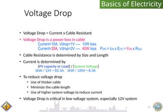 1. Basic of Electricity a presentation sample for the iiee org.pptx