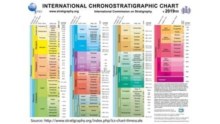 1.Geologic Time Scale and Earth's history | PPT