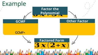 Example
𝟔 𝒙+ 𝟑 𝒙𝟐
Factor the
Polynomial
GCMF=
GCMF Other Factor
𝟑 𝒙 (𝟐+𝒙)
Factored Form
 
