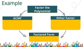 Example
𝟒 𝒂𝟐
+𝟗 𝒃𝟐
Factor the
Polynomial
GCMF Other Factor
Factored Form
 