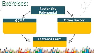 Exercises:
𝟏𝟖 𝒙𝒚 +𝟑 𝒚
Factor the
Polynomial
GCMF Other Factor
Factored Form
 