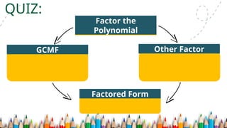 QUIZ:
𝟑 𝒎𝟑
− 𝟖 𝒏𝟐
Factor the
Polynomial
GCMF Other Factor
Factored Form
 