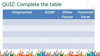 QUIZ: Complete the table
Polynomial GCMF Other
Factor
Factored
Form
 