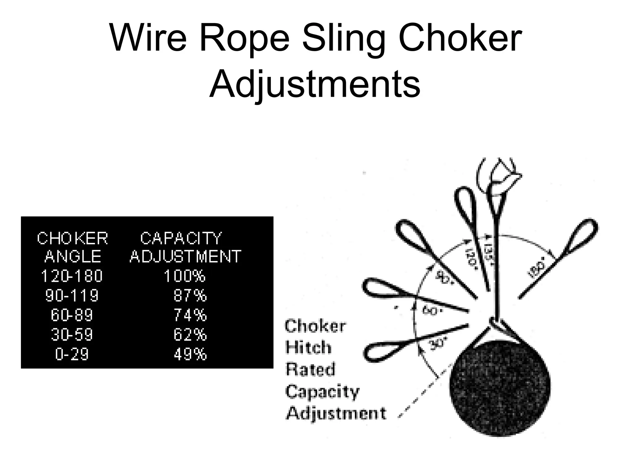 1. Advanced Rigging & Slinging Course.ppt