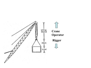 1. Advanced Rigging & Slinging Course.ppt