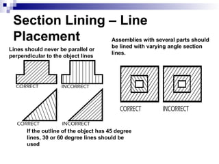 1. Unit 3 (Sectioning) tghhhhhhhhhhhhhhhhhhh | PPT