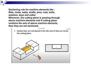 1. Unit 3 (Sectioning) tghhhhhhhhhhhhhhhhhhh | PPT