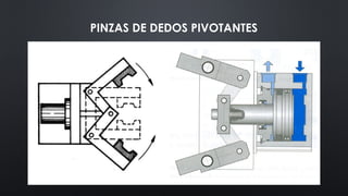 PINZAS DE DEDOS PIVOTANTES
 