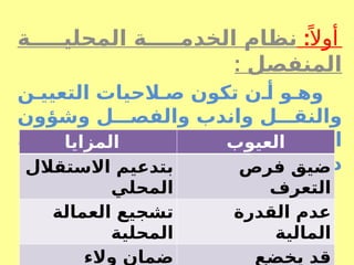 ً ‫أوال‬
:
‫ة‬SSSSS‫المحلي‬ ‫ة‬SSSSS‫الخدم‬ ‫نظام‬
: ‫المنفصل‬
‫ن‬S‫التعيي‬ ‫الحيات‬S‫ص‬ ‫تكون‬ ‫ن‬S‫أ‬ ‫و‬S‫وه‬
‫وشؤون‬ ‫ل‬SSS‫والفص‬ ‫واندب‬ ‫ل‬SSS‫والنق‬
‫ة‬SS‫محلي‬ ‫وحدة‬ ‫ل‬SS‫ك‬ ‫د‬SS‫بي‬ ‫ن‬SS‫الموظفي‬
.‫المركزية‬ ‫الحكومة‬ ‫من‬ ‫تدخل‬ ‫دون‬
‫المزايا‬ ‫العيوب‬
‫االستقالل‬ ‫بتدعيم‬
‫المحلي‬
‫فرص‬ ‫ضيق‬
‫التعرف‬
‫العمالة‬ ‫تشجيع‬
‫المحلية‬
‫القدرة‬ ‫عدم‬
‫المالية‬
‫والء‬ ‫ضمان‬ ‫يخضع‬ ‫قد‬
 