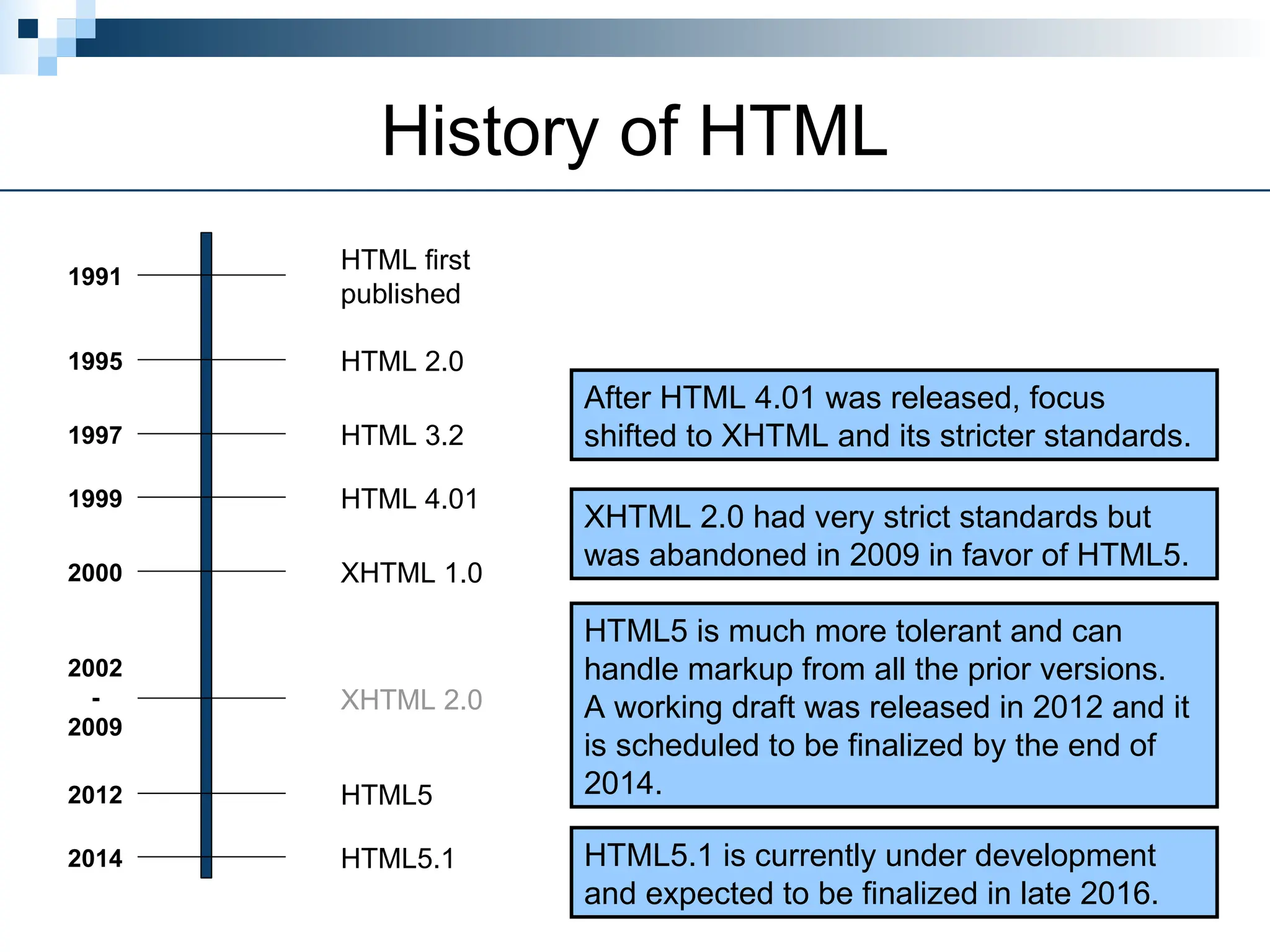 History of HTML
HTML first
published
1991
2012
2002
-
2009
2000
HTML 2.0
HTML 3.2
HTML 4.01
XHTML 1.0
XHTML 2.0
HTML5
1995
1997
1999
HTML5 is much more tolerant and can
handle markup from all the prior versions.
A working draft was released in 2012 and it
is scheduled to be finalized by the end of
2014.
After HTML 4.01 was released, focus
shifted to XHTML and its stricter standards.
XHTML 2.0 had very strict standards but
was abandoned in 2009 in favor of HTML5.
2014 HTML5.1 HTML5.1 is currently under development
and expected to be finalized in late 2016.
 