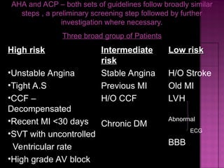 Acp Algorithm Pre Op 1.preoperative cardiac assessment and management (1).ppt