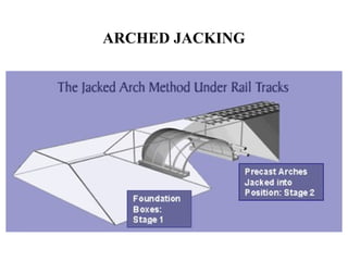 BOX JACKING construction technique usedue | PPT