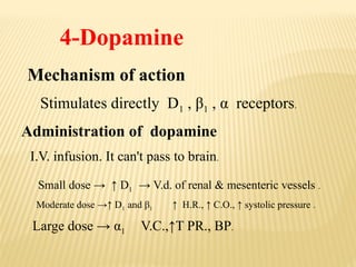 4-Dopamine
Mechanism of action
Stimulates directly D1 , β1 , α receptors.
Administration of dopamine
I.V. infusion. It can't pass to brain.
Small dose → ↑ D1 → V.d. of renal & mesenteric vessels .
Moderate dose →↑ D1 and β1 ↑ H.R., ↑ C.O., ↑ systolic pressure .
Large dose → α1 V.C.,↑T PR., BP.
 