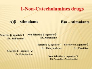1-Non-Catecholamines drugs
A)β – stimulants B)α – stimulants
1
-
Selective β2 agonists
Ex. Salbutamol
3
-
Non Selective β agonists
Ex. Adrenaline
1
-
Selective α1 agonists
Ex. Phenylephrine
2
-
Selective α2 agonists
Ex. Clonidine
2
-
Selective β1 agonists
Ex. Dobutamine
3
-
Non Selective α agonists
EX. Adrenaline , Noradrenaline
 