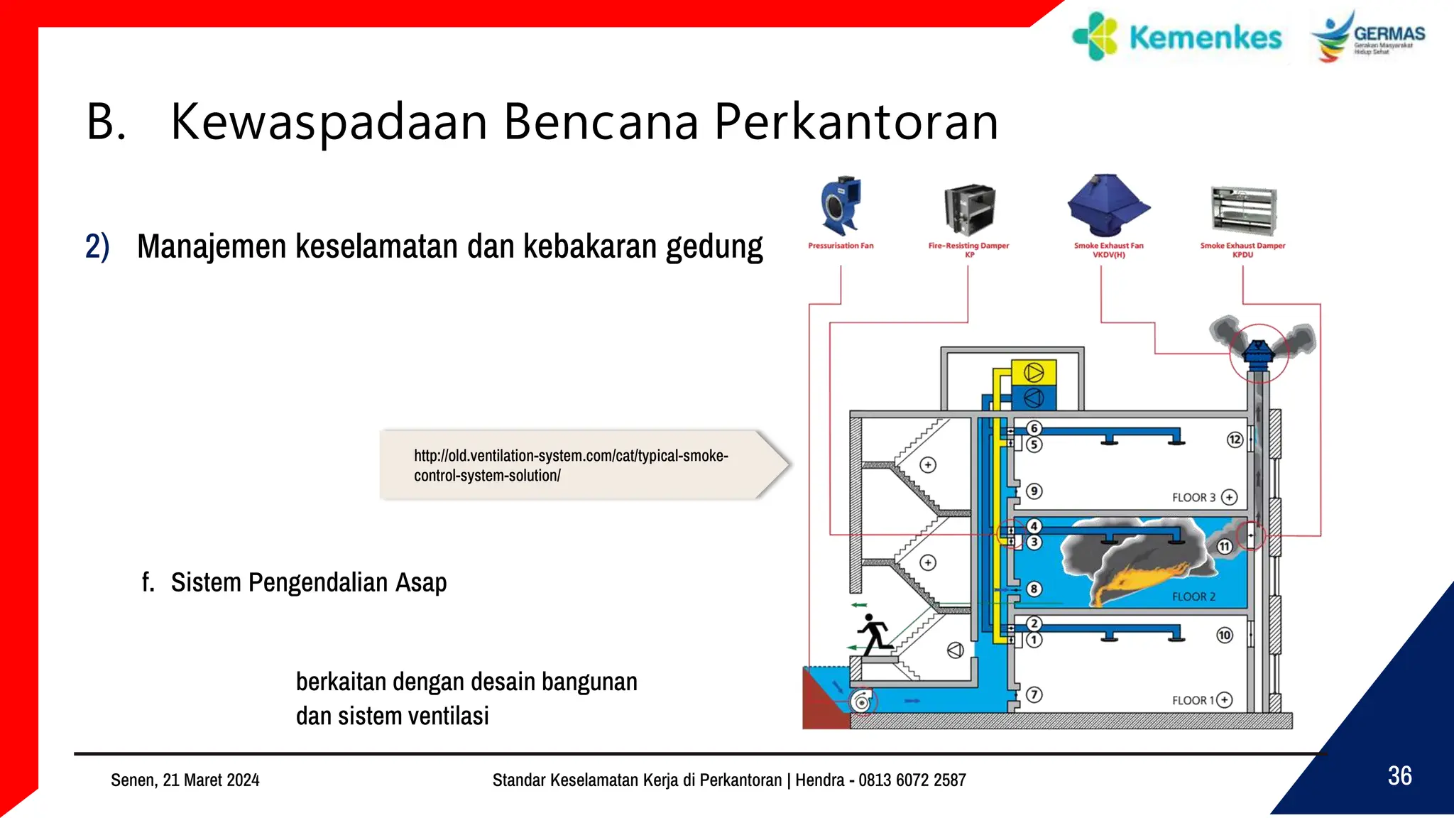 1.4 Standar Keselamatan Kerja di Perkantoran.pdf