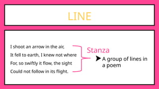 LINE
I shoot an arrow in the air,
It fell to earth, I knew not where
For, so swiftly it flow, the sight
Could not follow in its flight.
Stanza
A group of lines in
a poem
 
