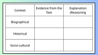 Context
Evidence from the
Text
Explanation
(Reasoning
Biographical
Historical
Socio-cultural
 