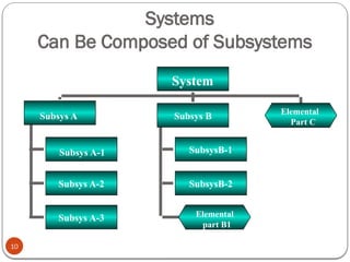 1.1 -Information System Concepts.pptAnalysis | PPT