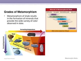 Metamorphic Rocks Grade 4 1. Metamorphic Rocks. Earth science pptx | PPTX