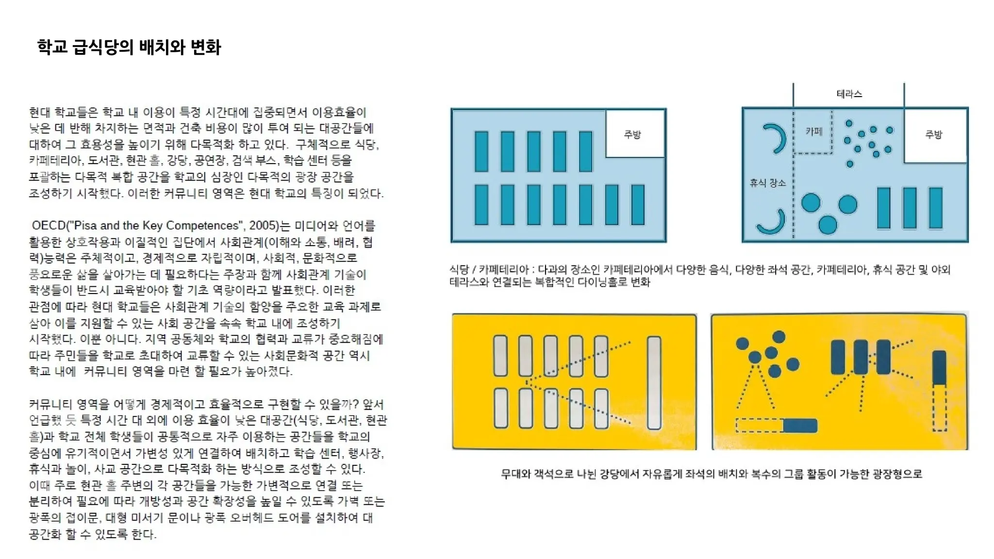 학교 급식당의 배치와 변화
 