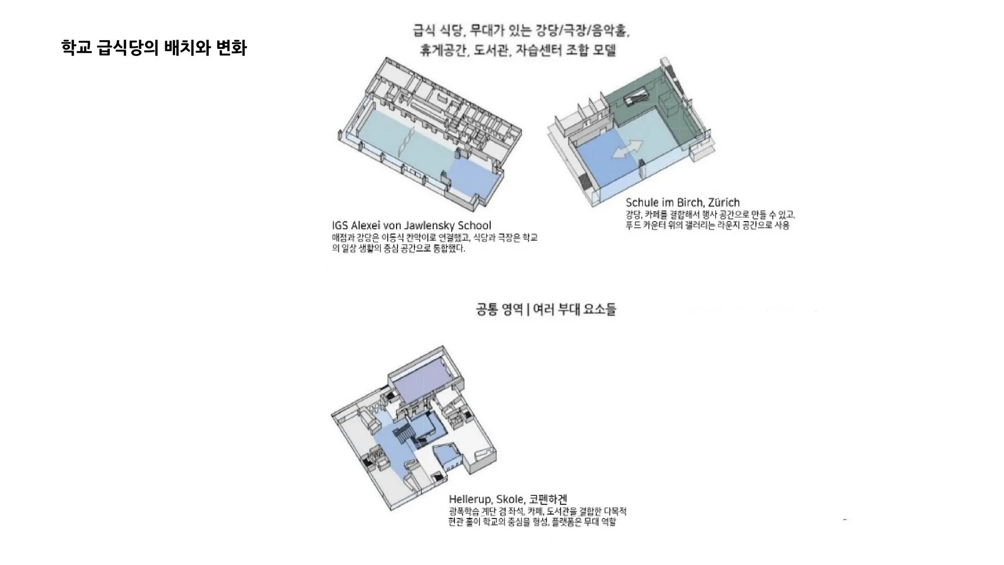 학교 급식당의 배치와 변화
 