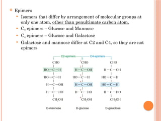 1.1 Chemistry of Carbohydrates introdcution.pptx