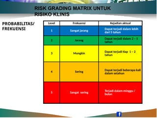 Rumus Risk Level 1. Overview Manajemen risiko RS new 2023.pptx