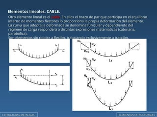 Elementos_Estructurales tema 1 teoria estructuras | PPT