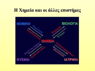 Η
Η Χημεία
Χημεία και οι άλλες επιστήμες
και οι άλλες επιστήμες
 