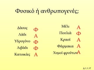 Φυσικό ή ανθρωπογενές;
Δ.1.1.17
Δάσος
Λάδι
Υδρογόνο
Λιβάδι
Κατοικίες
Μέλι
Πουλιά
Κρασί
Φάρμακα
Χυμοί φρούτων
Φ
Α
Φ
Φ
Α
Α
Φ
Α
Α
Α
 