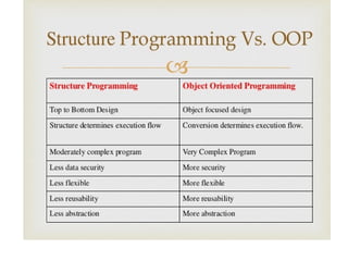 1.1-Introduction to Object oriented.pptx