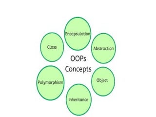 1.1-Introduction to Object oriented.pptx