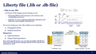 Liberty File Example 1. Introduction to PnR.pdf