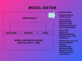 MODEL SISTEM
UMPAN BALIK
MASUKAN PROSES HASIL
MODEL SIBERNETIK DASAR
(BERTALANFFY, 1968)
LANGKAH DASAR :
• MASUKAN DIPILIH
UNTUK DIOLAH
• PENGOLAHAN
MENGHASILKAN
SESUATU YANG
DIHARAPKAN SESUAI
DENGAN KEINGINAN
• HASIL YANG
DIPEROLEH
DIPERBANDINGKAN
DENGAN HASIL YANG
DIINGINKAN
• PERBEDAAN YANG ADA
DIOLAH KEMBALI
DENGAN
KEMUNGKINAN
MASUKAN BARU
SEHINGGA DAPAT
DIPEROLEH HASIL
YANG SESUAI
 